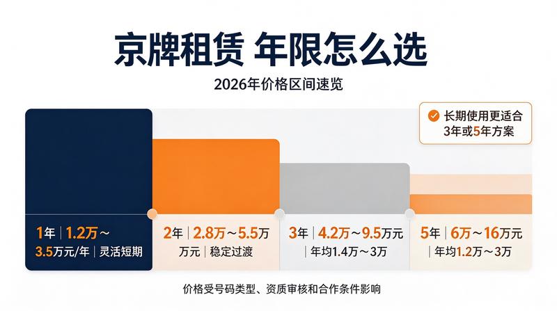 各区牌照租赁
