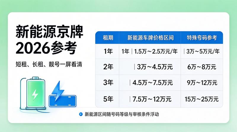 车牌租赁风险管理